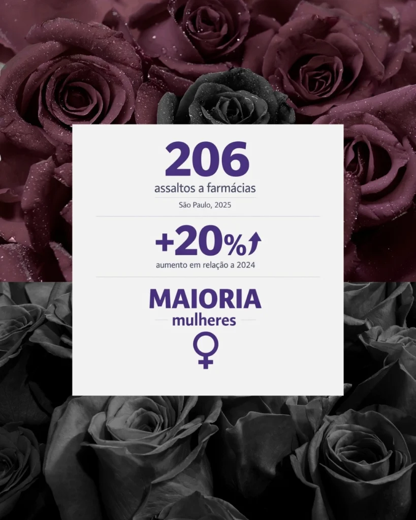 Estatística assaltos a farmácias maioria mulheres